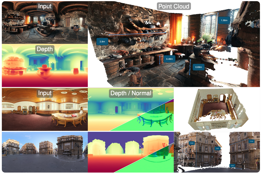 PaGeR teaser: panoramic depth, normals, and sky from a single ERP input