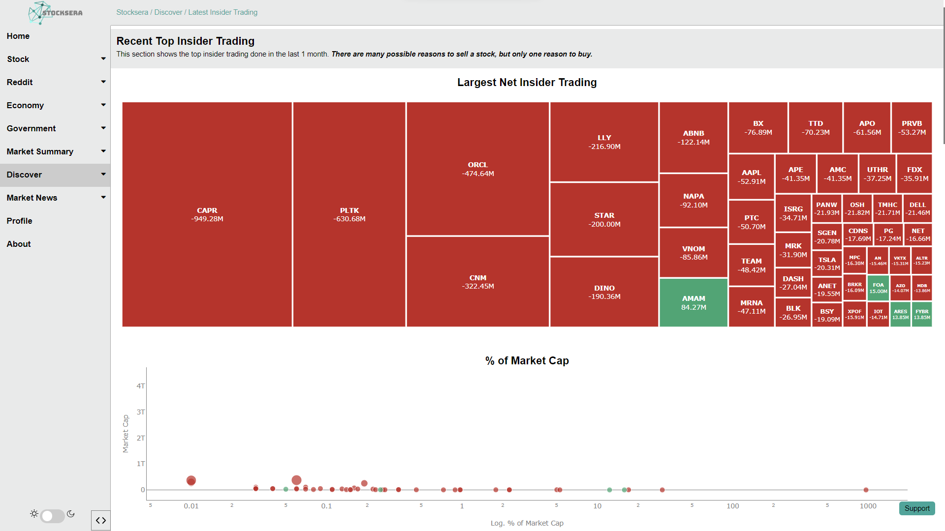 Insider Trading