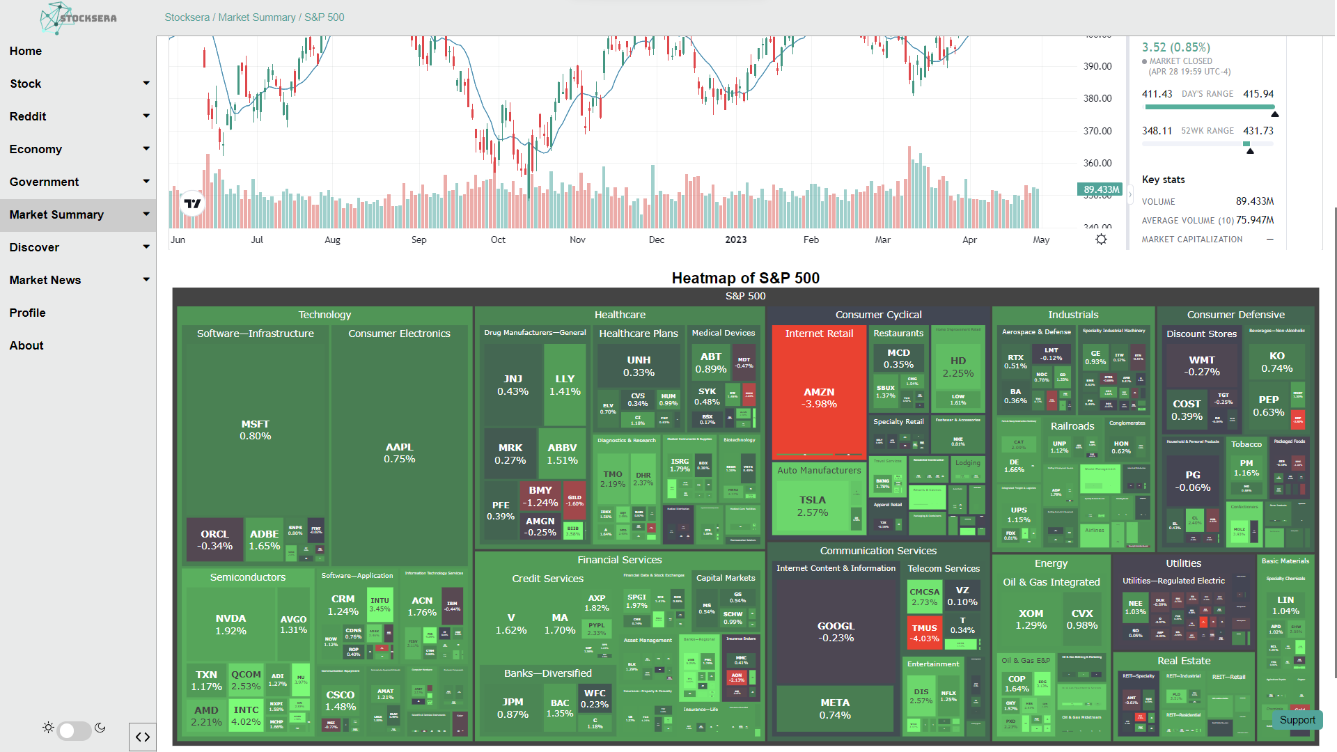 Market Overview