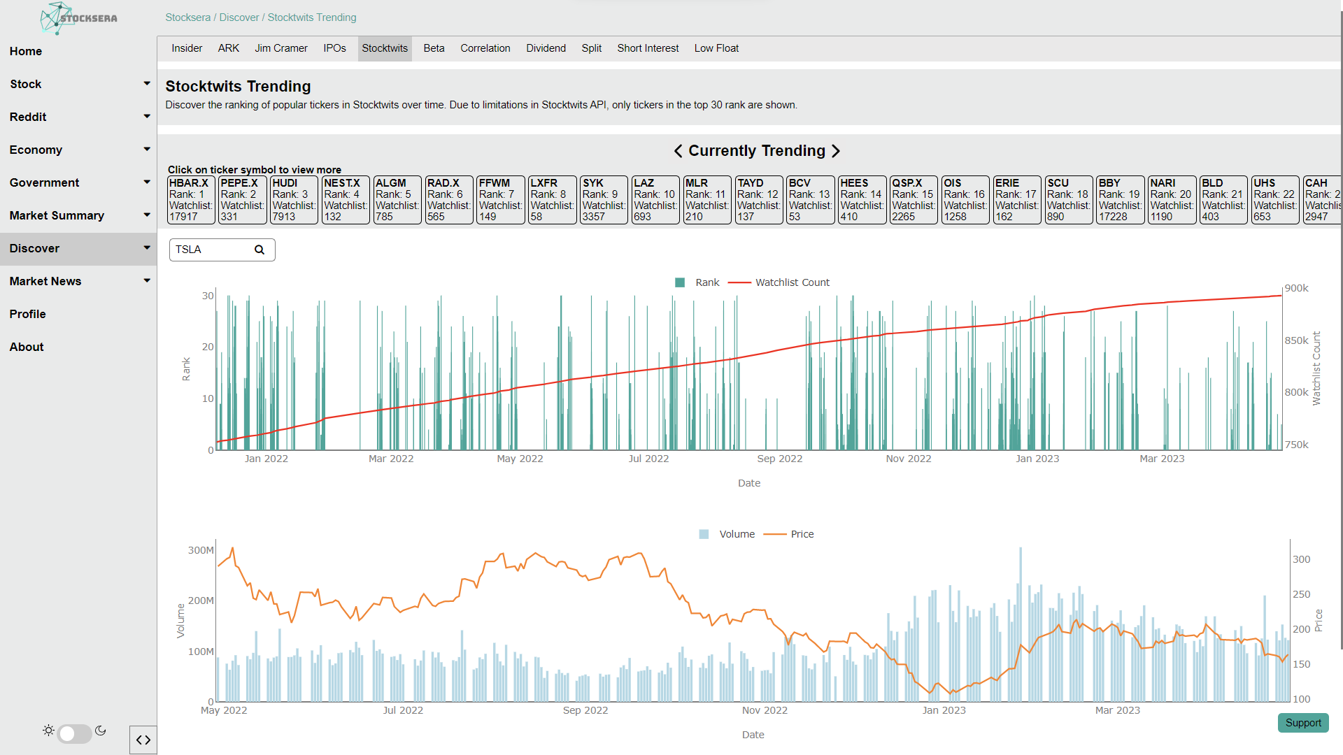 Stocktwits Trending