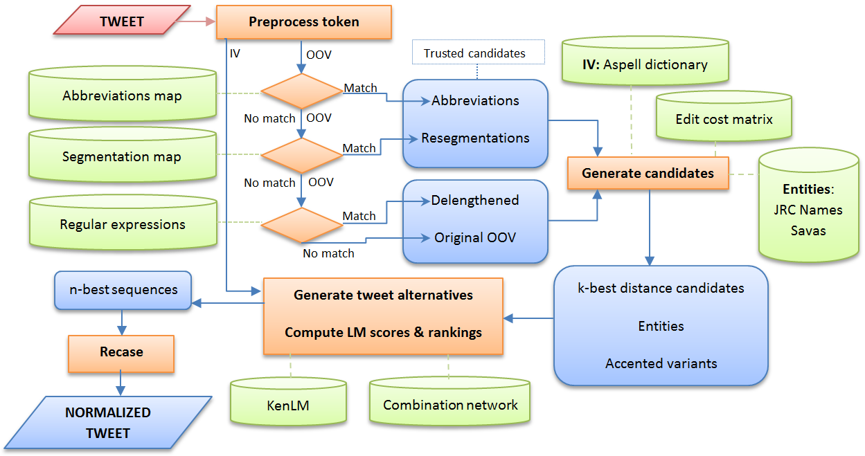 System Architecture