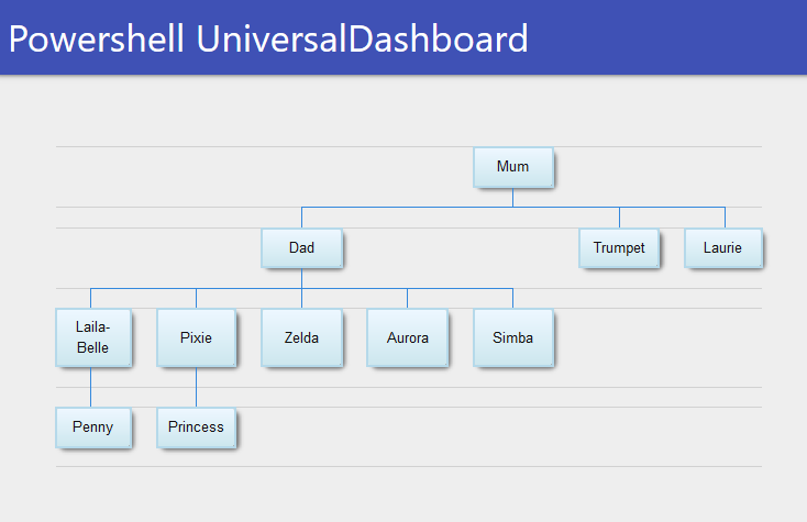 UniversalDashboard.UDOrgChart icon