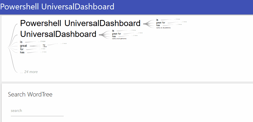 UniversalDashboard.UDWordTree icon