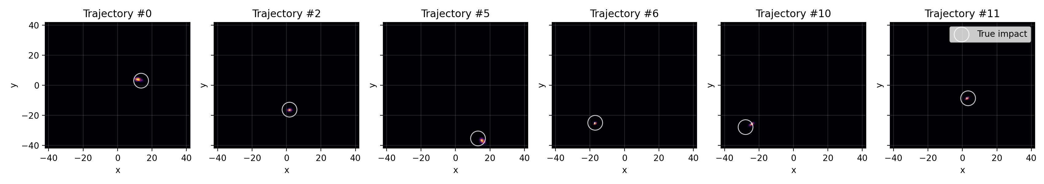 Predicted Point of Impact Distribution for trajectory_LSTM_large