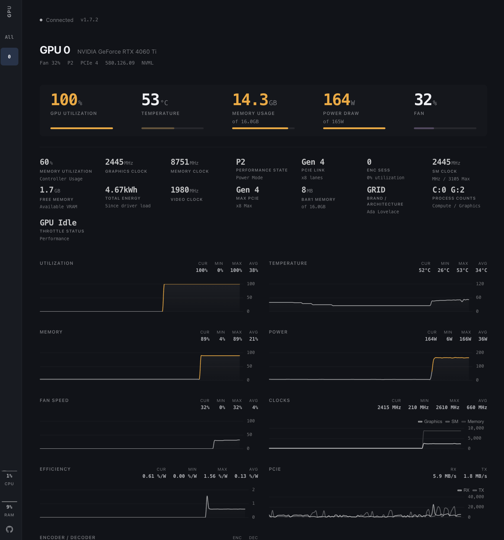 GPU Hot Dashboard