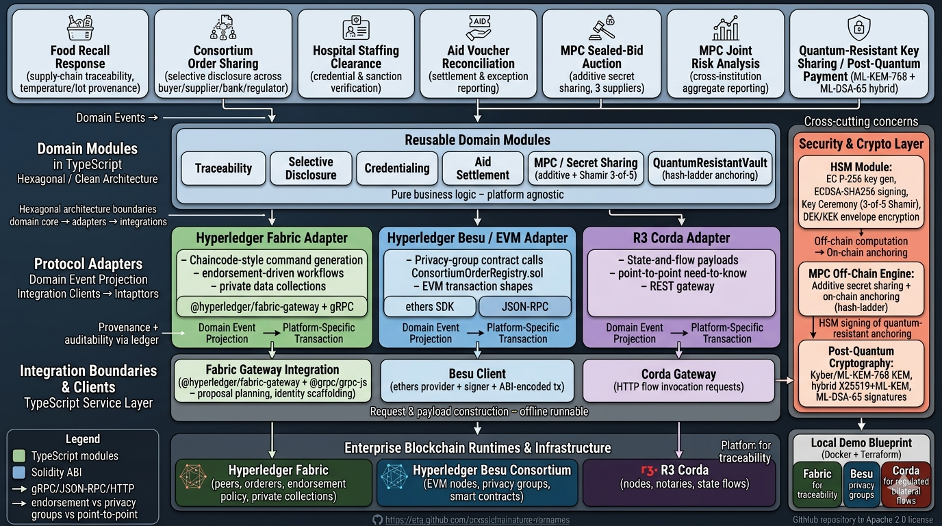 Enterprise Blockchain - Big Picture