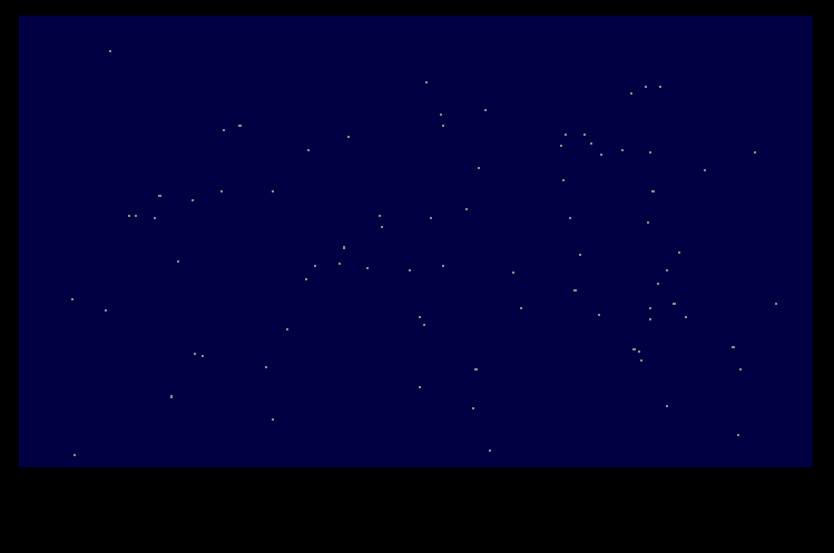 Stars screenshot 1