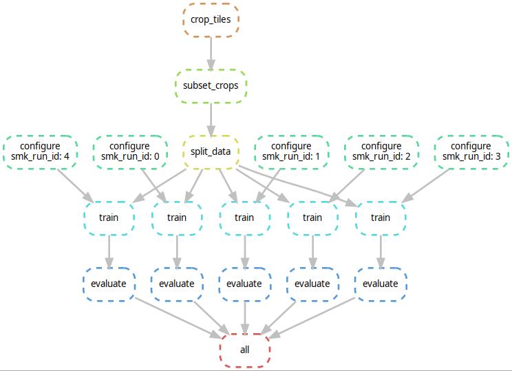 Snakemake Workflow