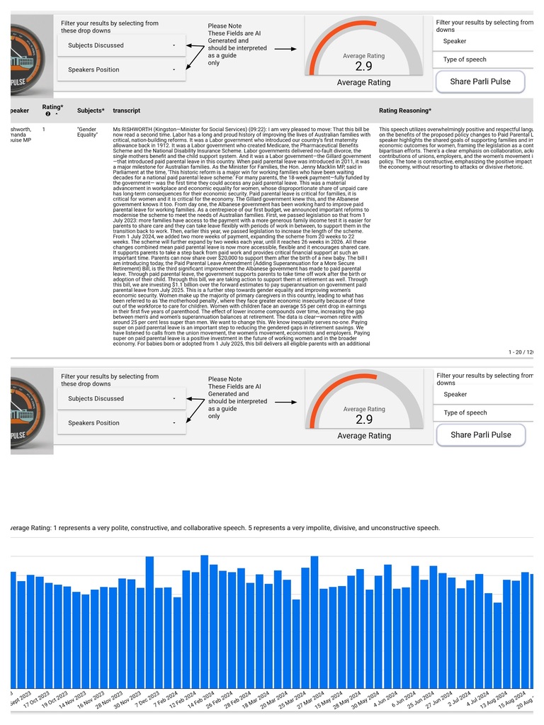 ParliPulse dashboard