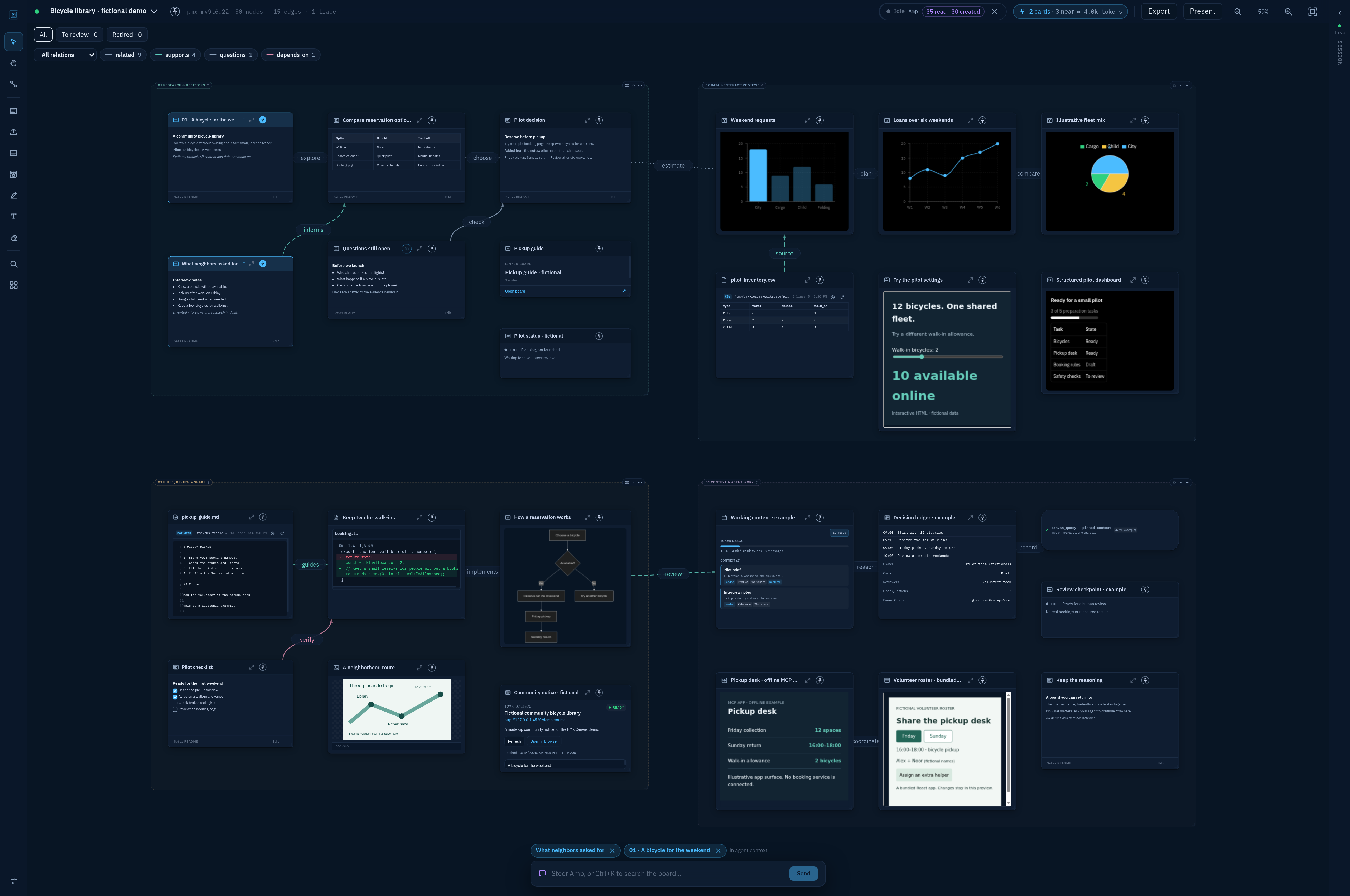 Harbor dark theme: a fictional bicycle-library board with research, charts, interactive views, files, and labeled relationships