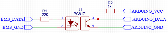 Schema