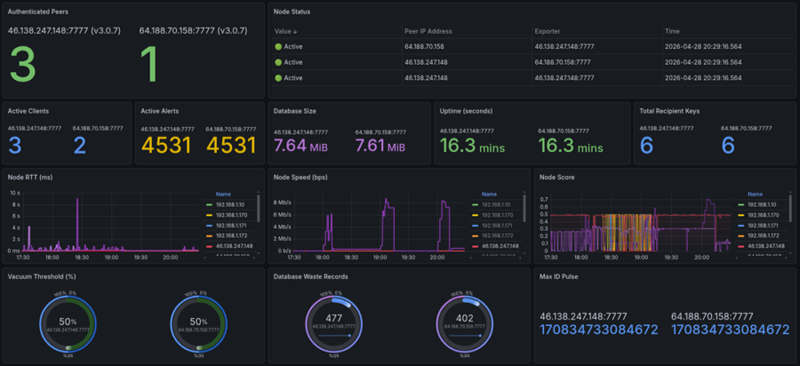 Grafana Dashboard