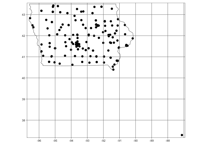 Point Pattern Analysis