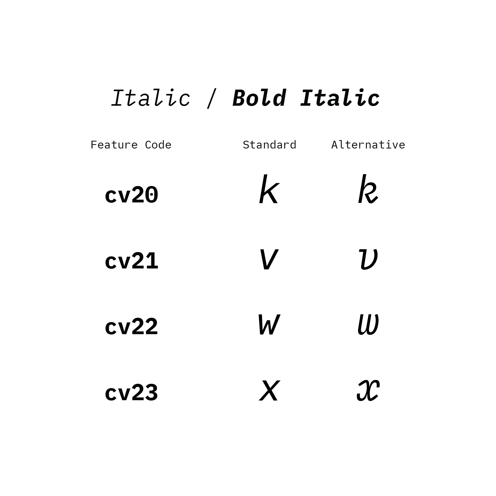 psudoFont Liga Mono - Font Features