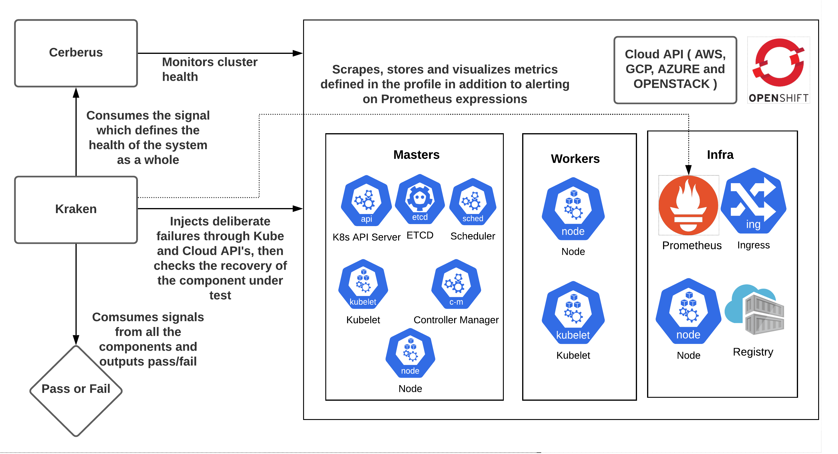 Kraken workflow