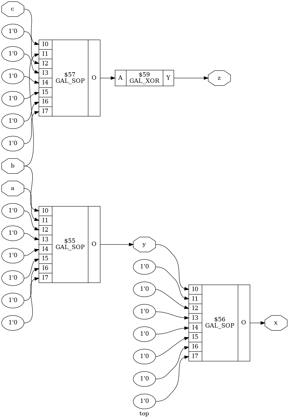 Netlist