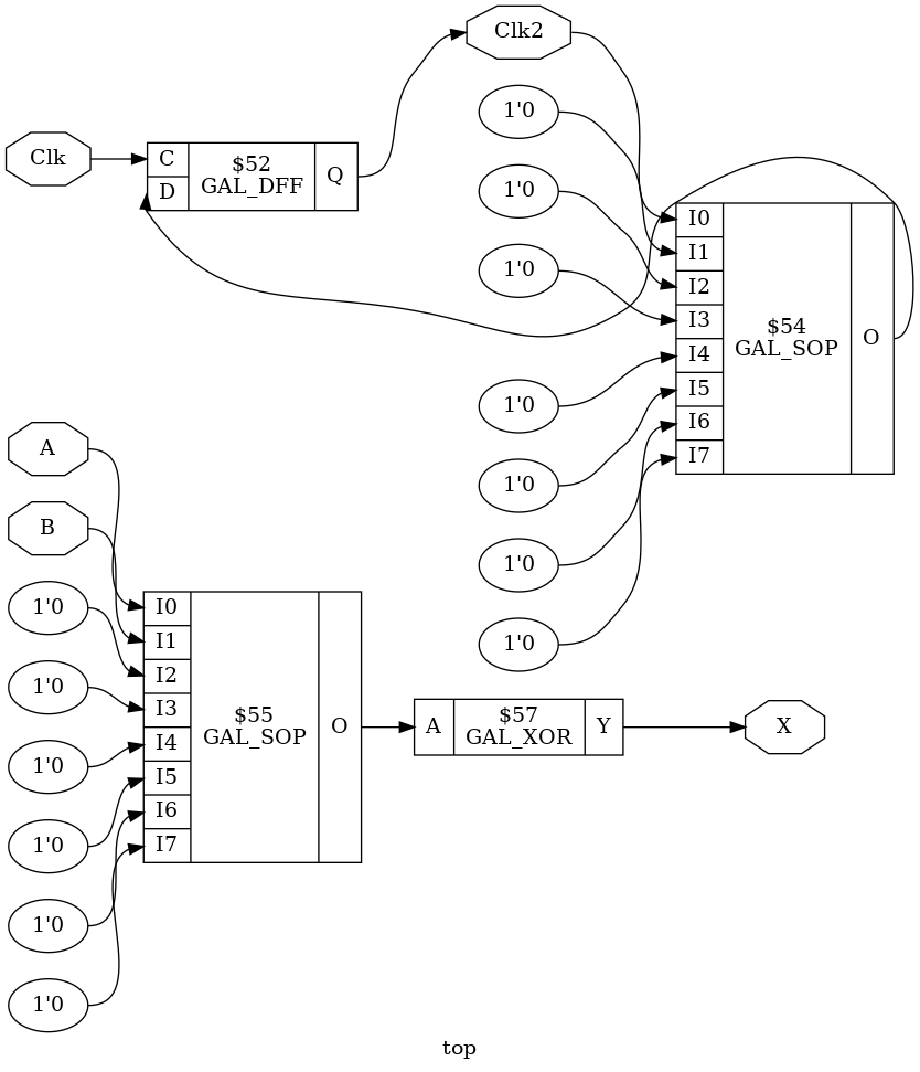 Netlist