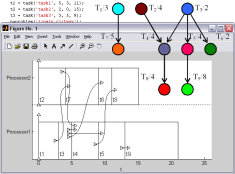 TORSCHE Example