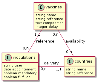 GitHub - psychoslave/vaccine-tracker: A minimal backend application ...
