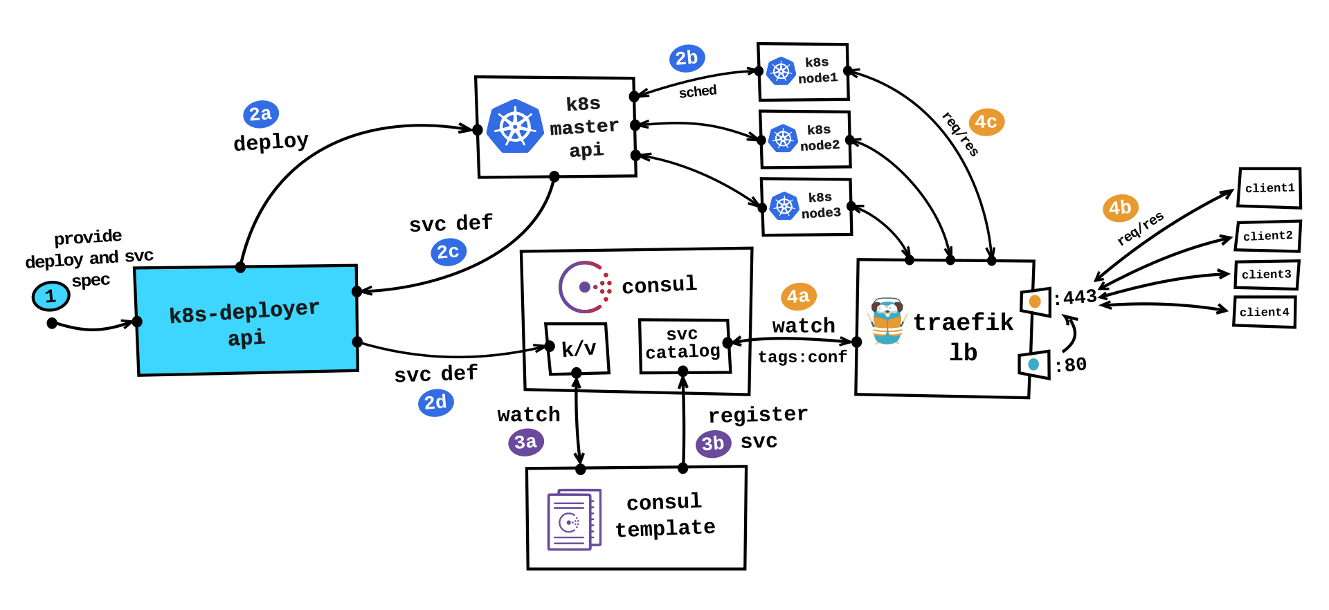 kubernetes-external-load-balancing