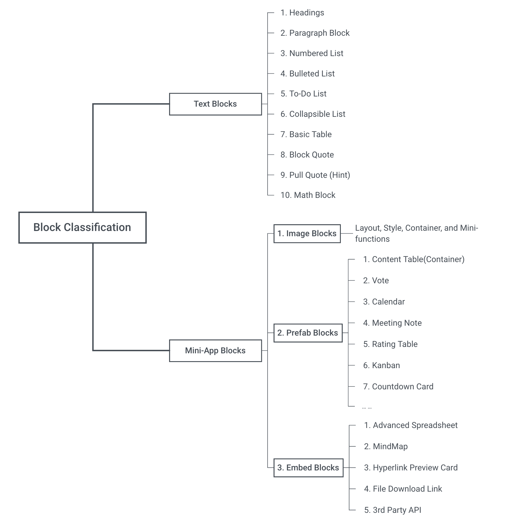 Block_Classification