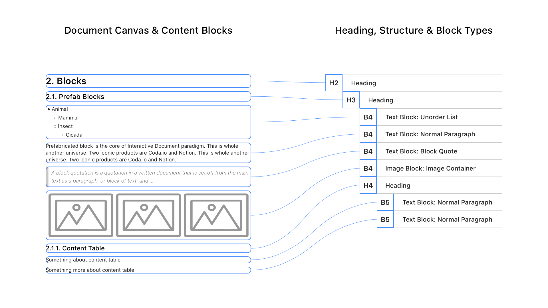 contentheadingblockstructure