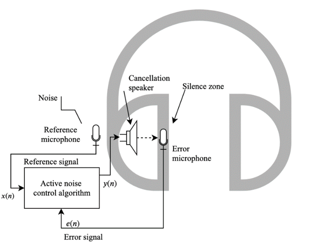 System schematic