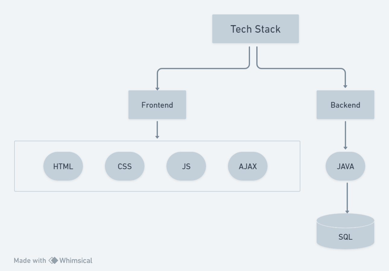 Tech Stack