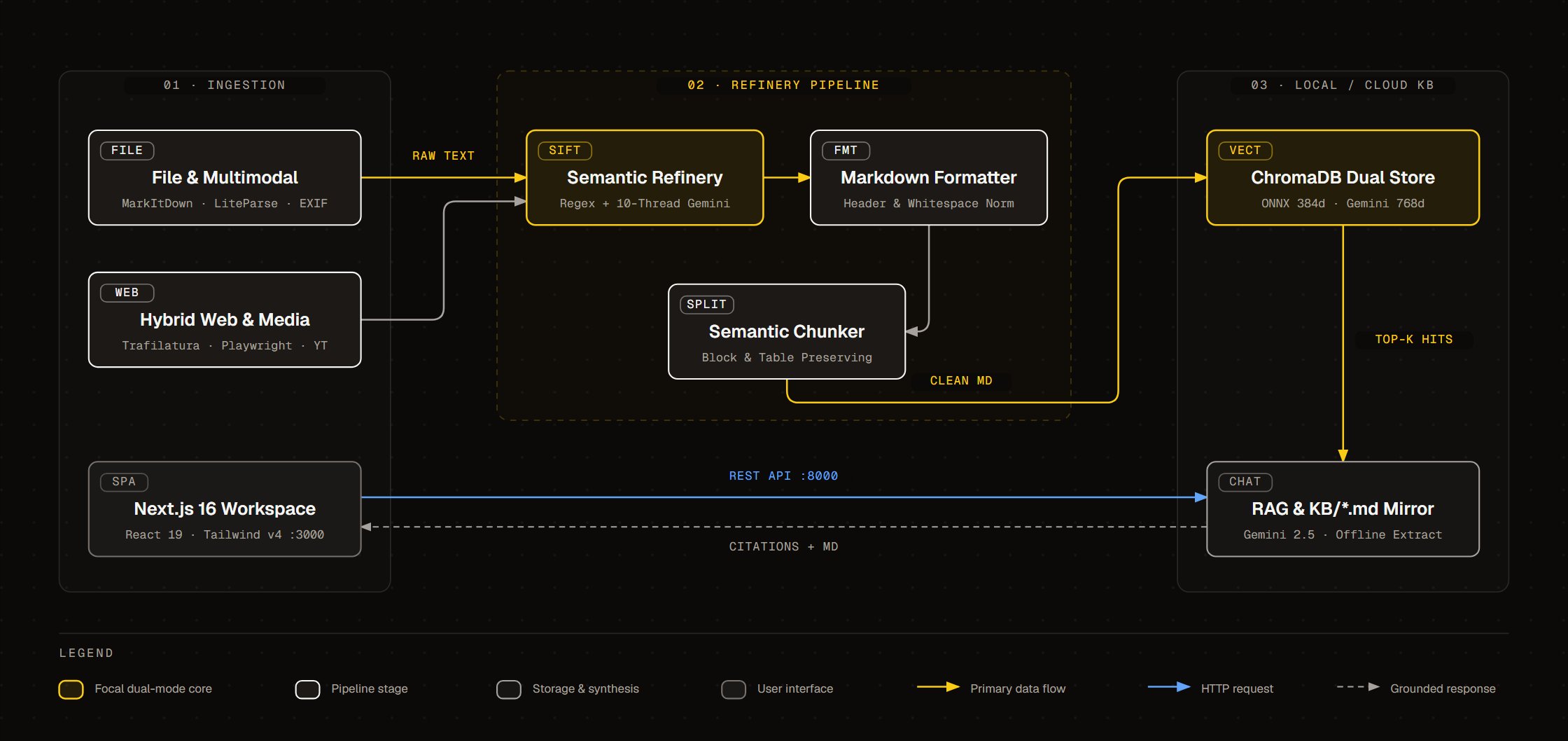 GoldPan AI System Architecture