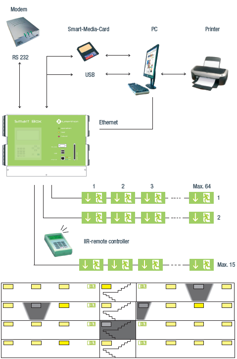 Smartbox3