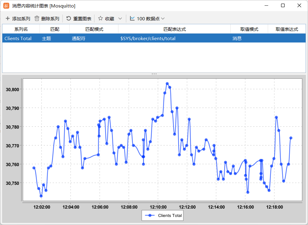 Chart3