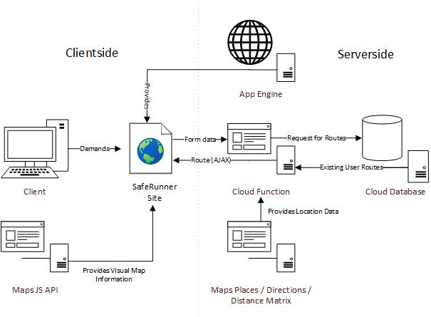 System Architecture