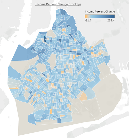 Income Increase Brooklyn