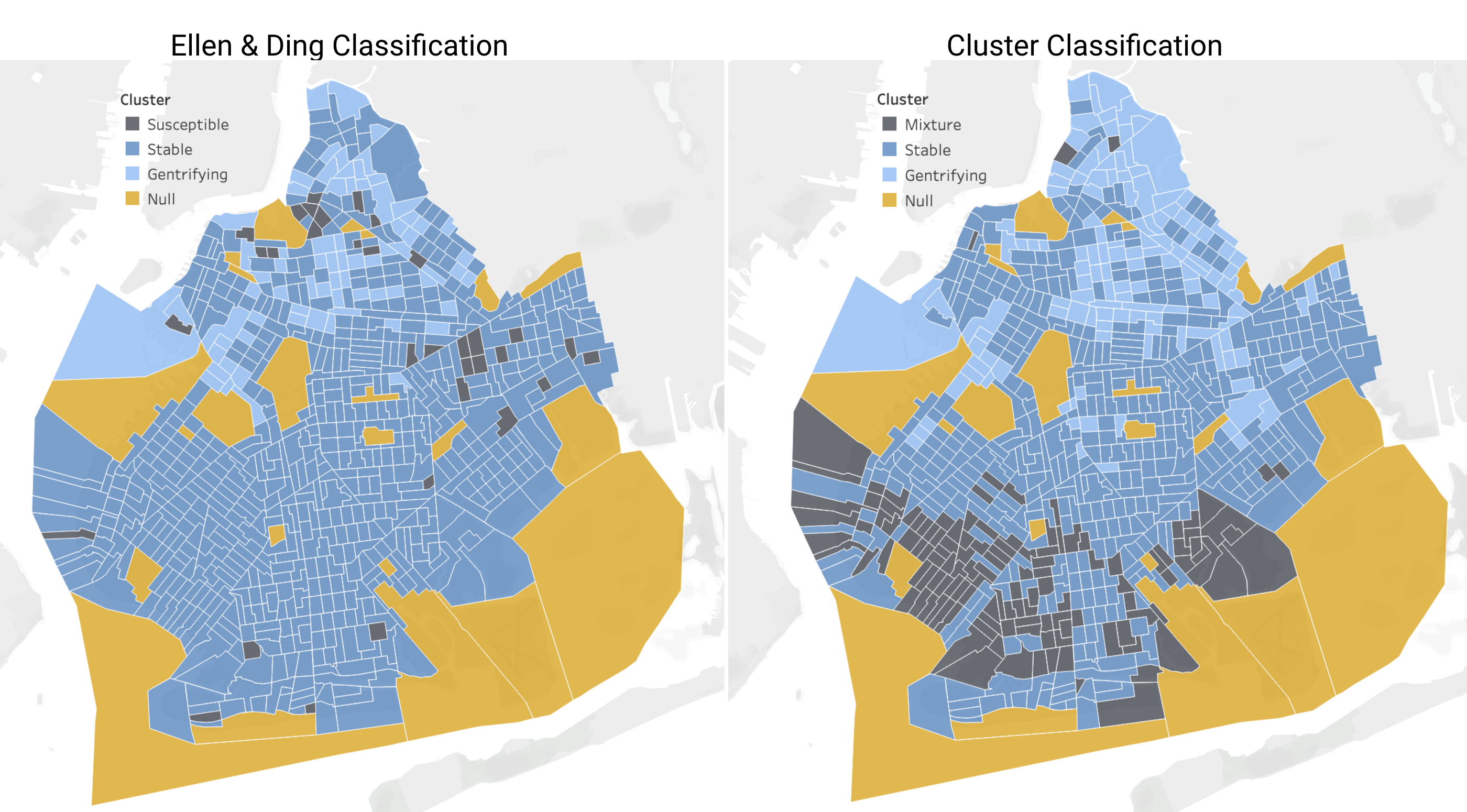 Brooklyn Comparison