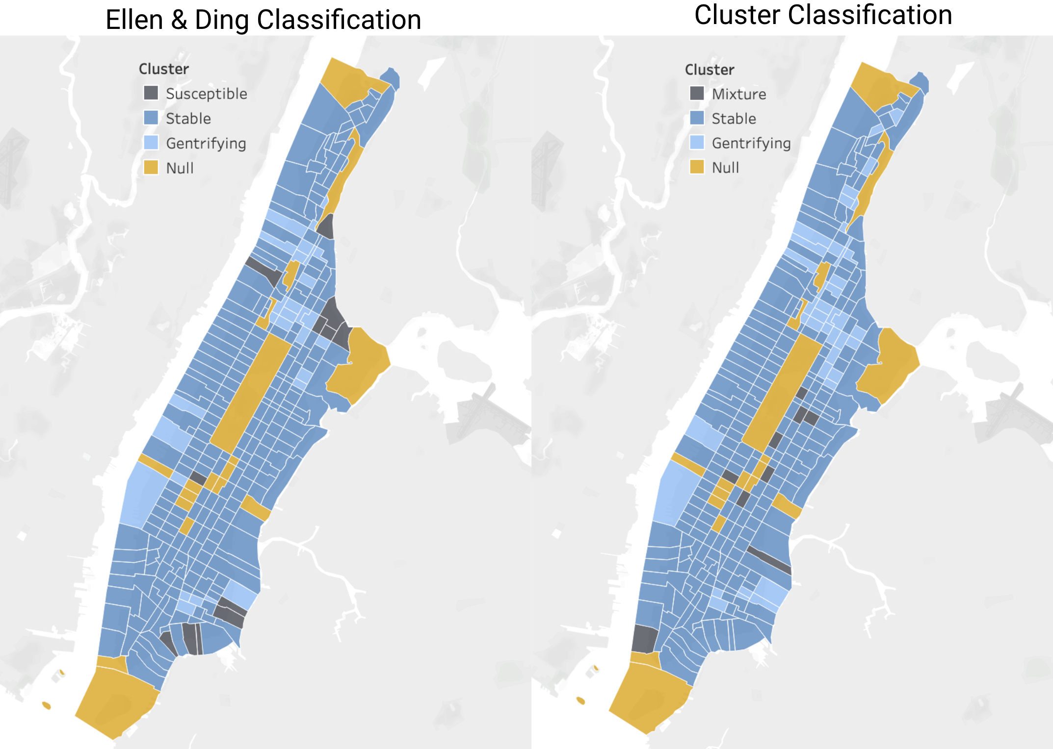 Manhattan Comparison