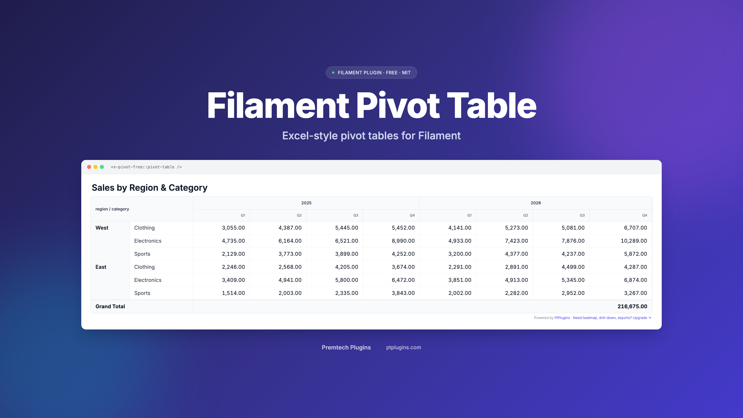 Filament Pivot Table Free — sales pivot example