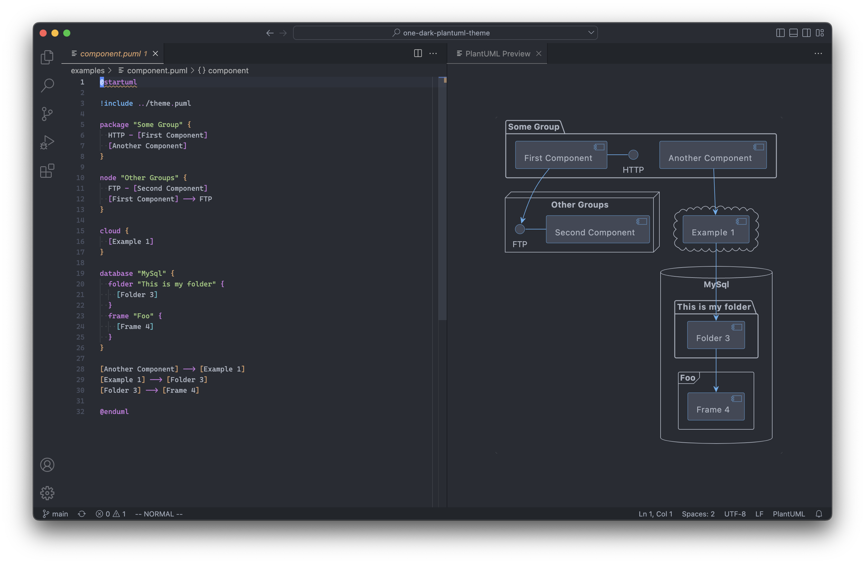 Screenshot of Visual Studio Code with PlantUML diagram code in left pane and diagram preview with One Dark PlantUML theme in right pane
