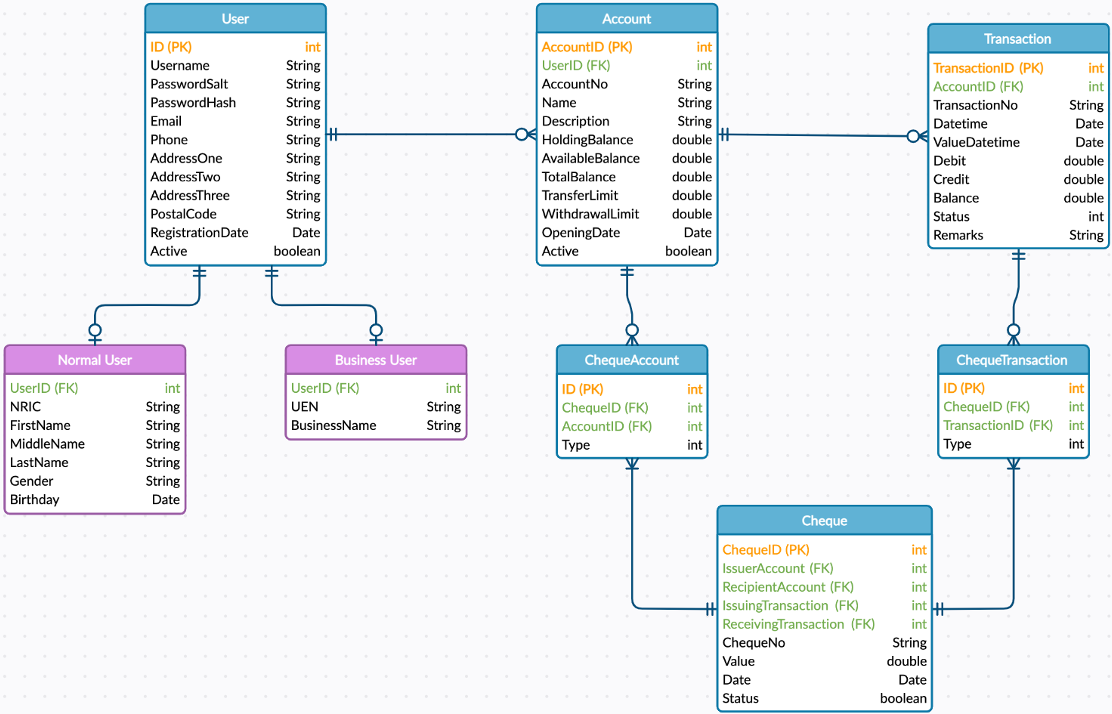 Database Diagram