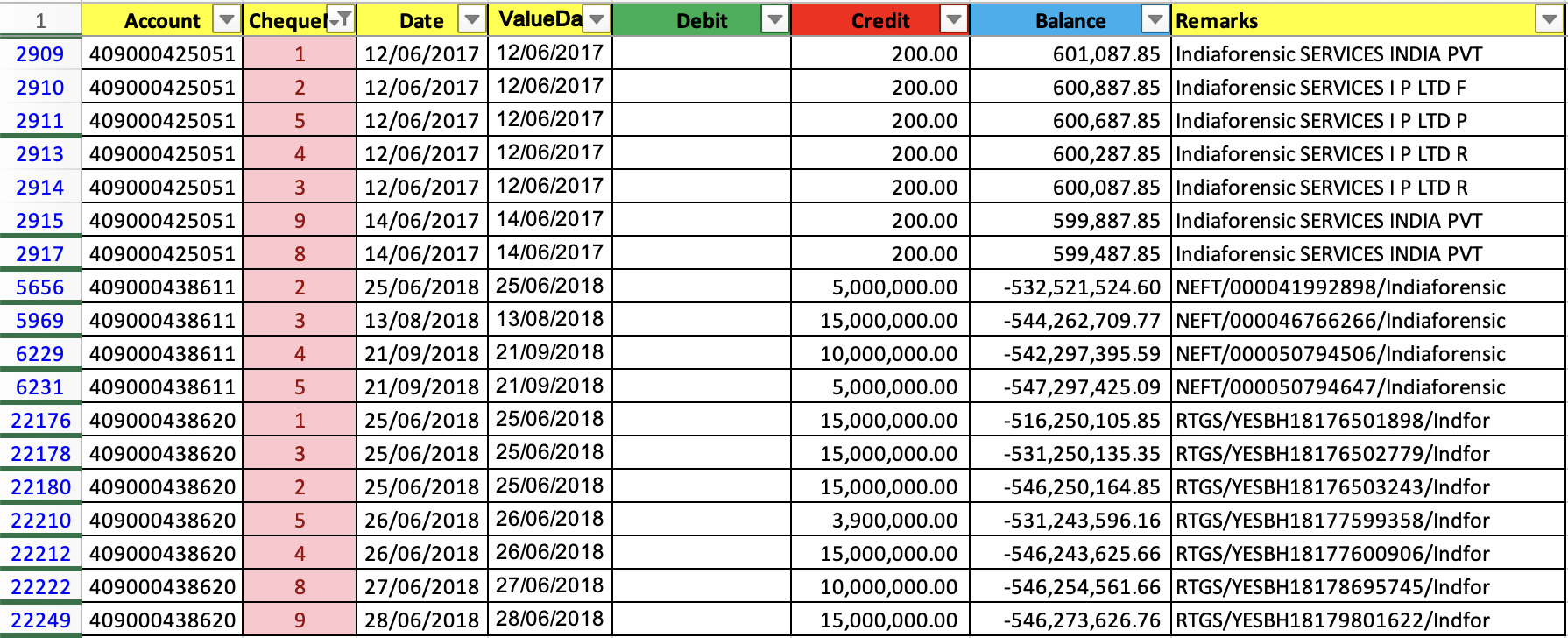 Duplicate Data