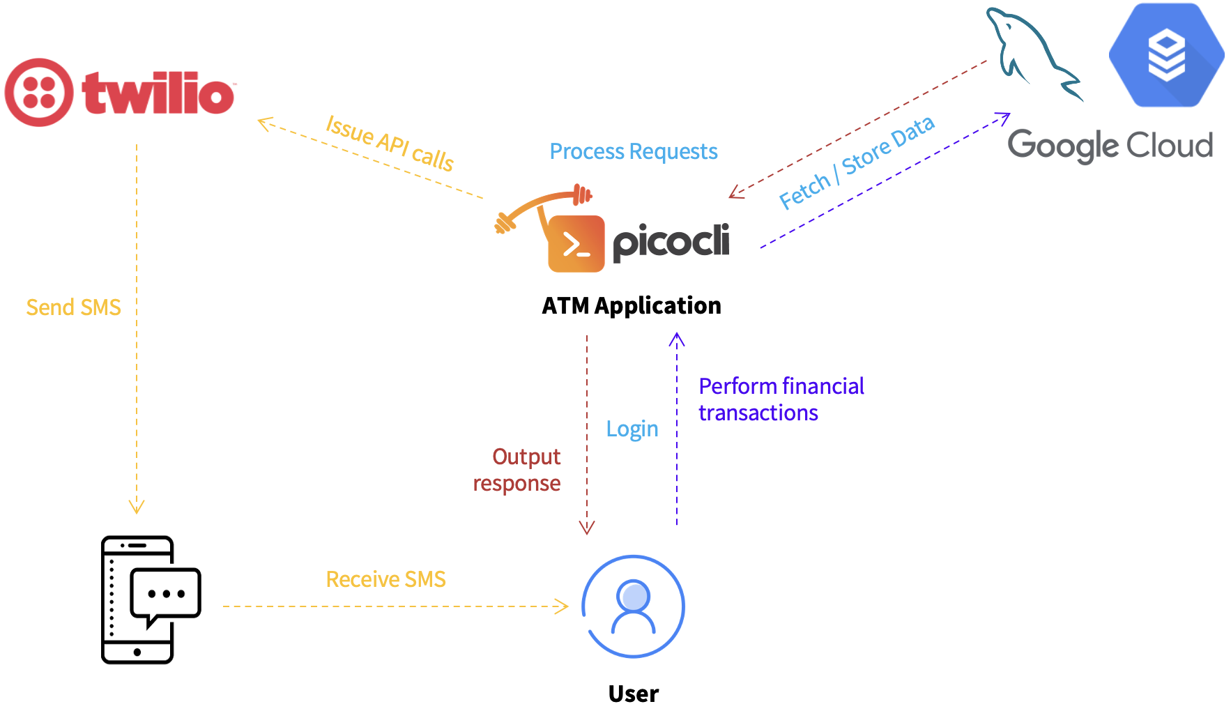 System Design