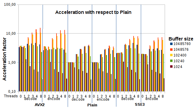 Benchmarks