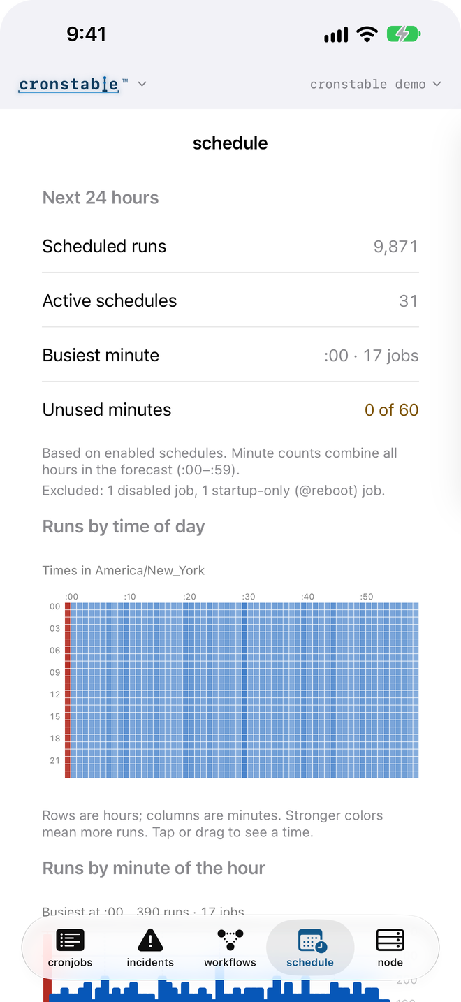 The schedule view in light mode: scheduled runs for the next 24 hours, the busiest minute, and an hour-by-minute pressure heatmap
