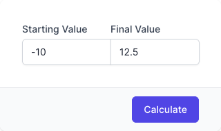 Percentage Increase Calculator Input Form Percentage Increase Calculator Input Form