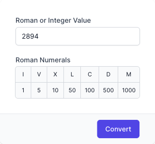 Roman Numeral Converter Input Form Roman Numeral Converter Input Form