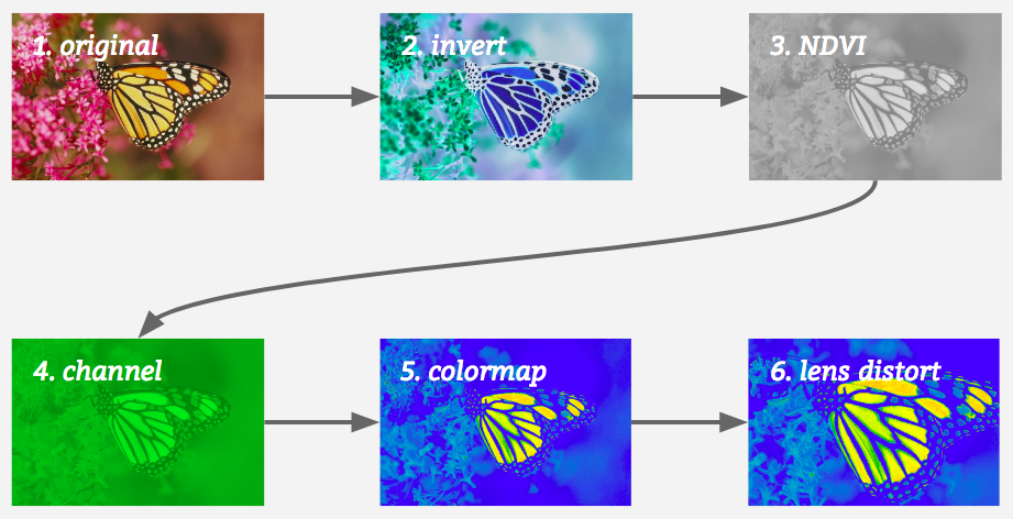 example workflow