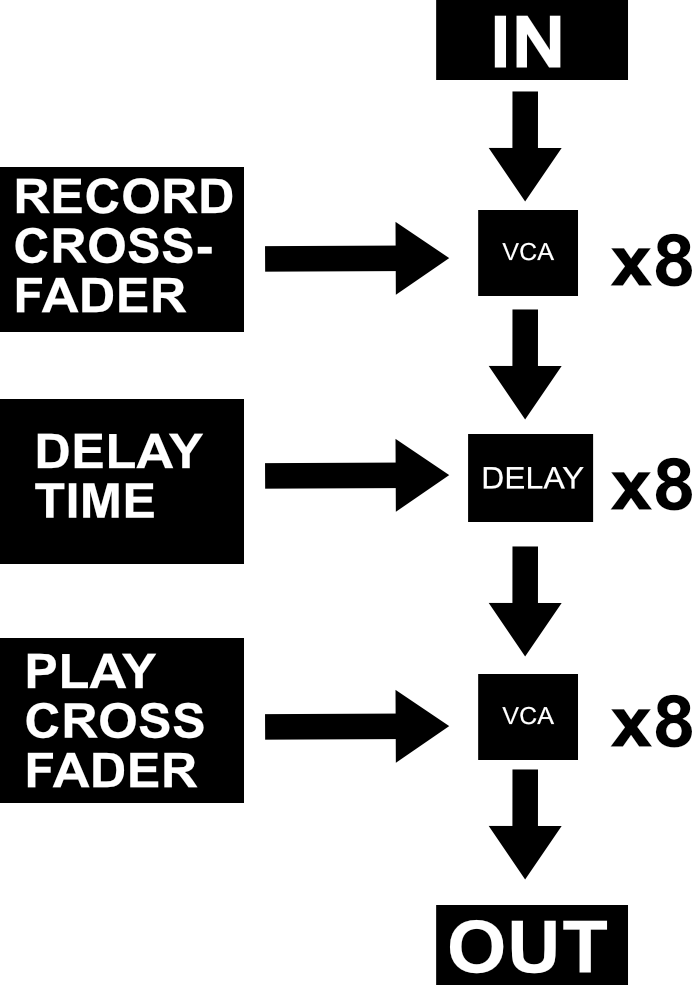 Signal Chain