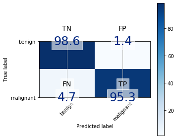 log-regression-confusion-matrix