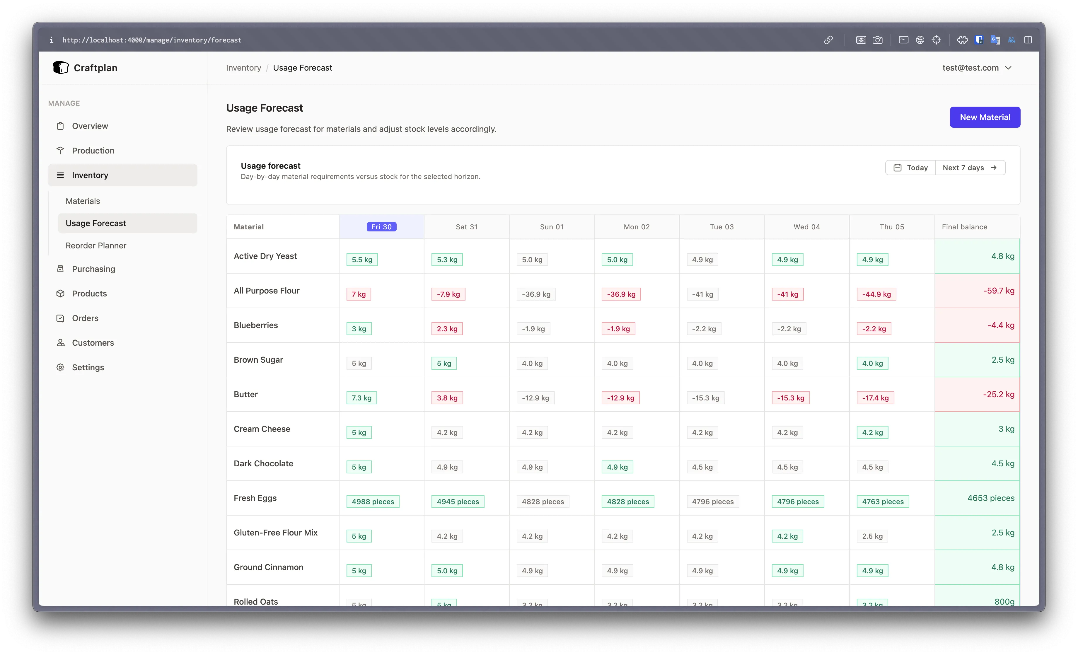 Inventory forecasting