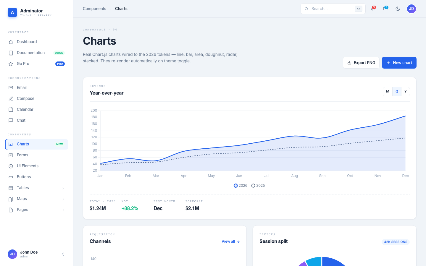 Charts