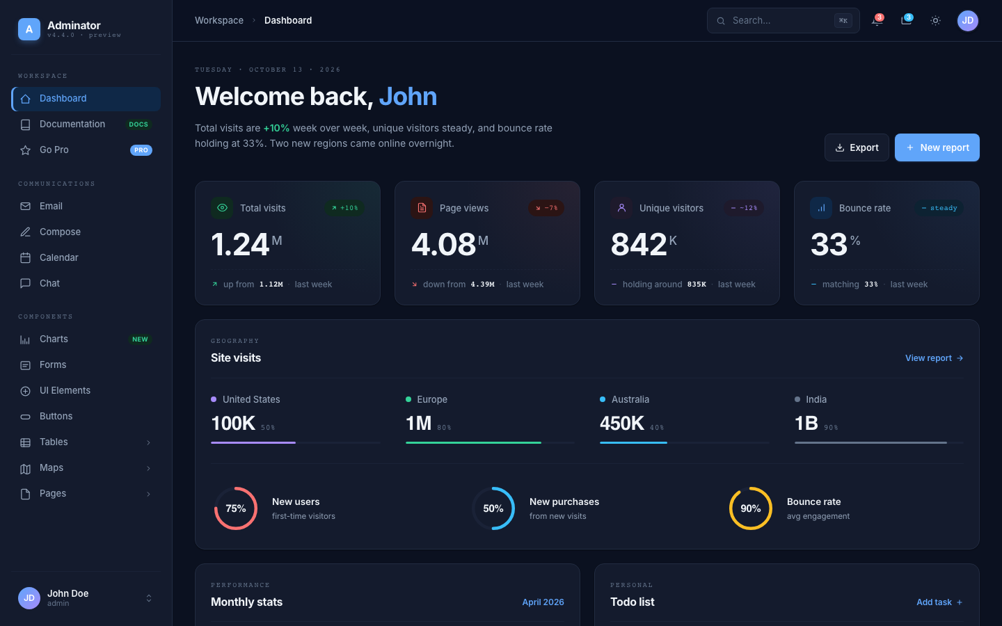 Adminator 2026 — Dark Mode